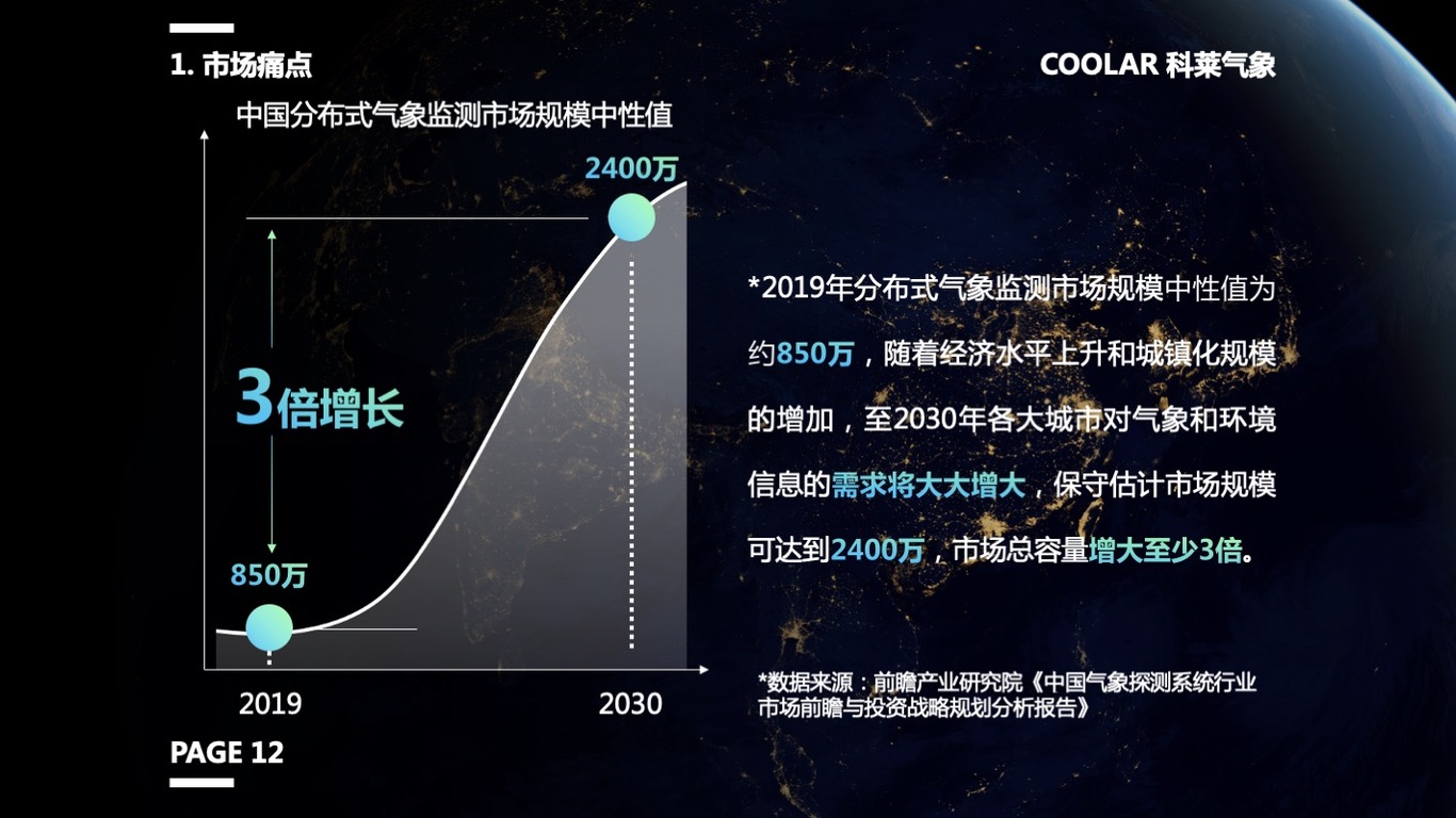 科技公司产品介绍PPT设计图5