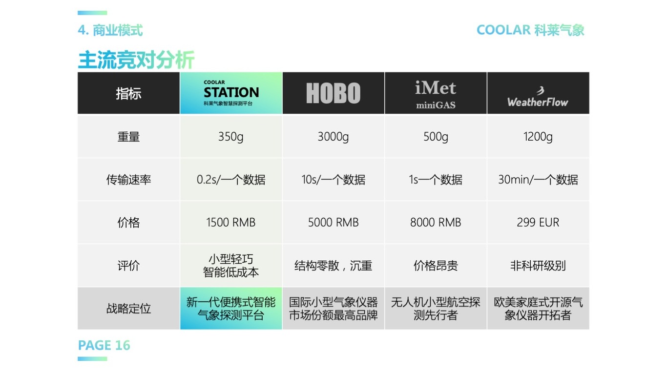 科技公司产品介绍PPT设计图3