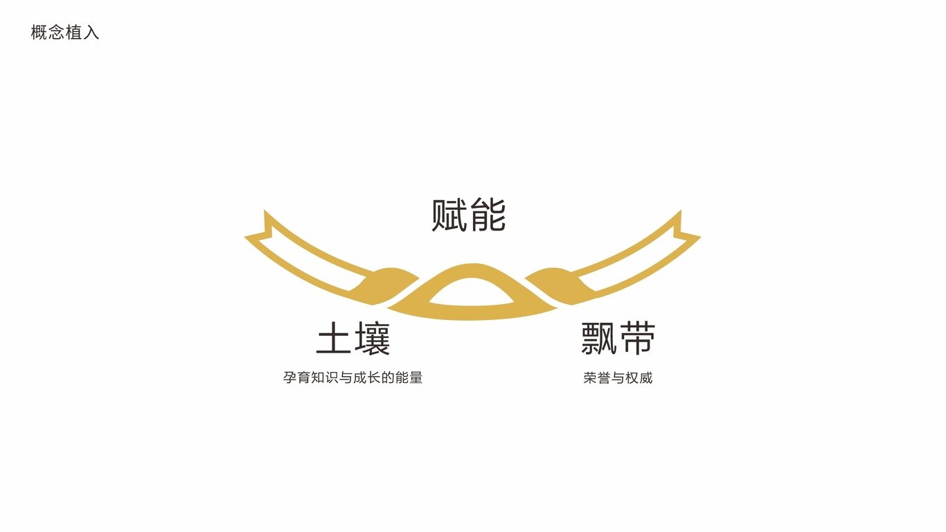 青卓藝藝術教育機構(gòu)LOGO設計中標圖3