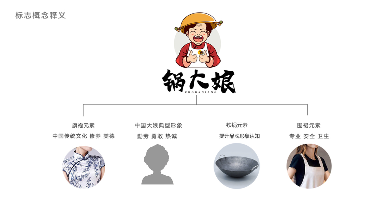 锅大娘品牌logo设计图2