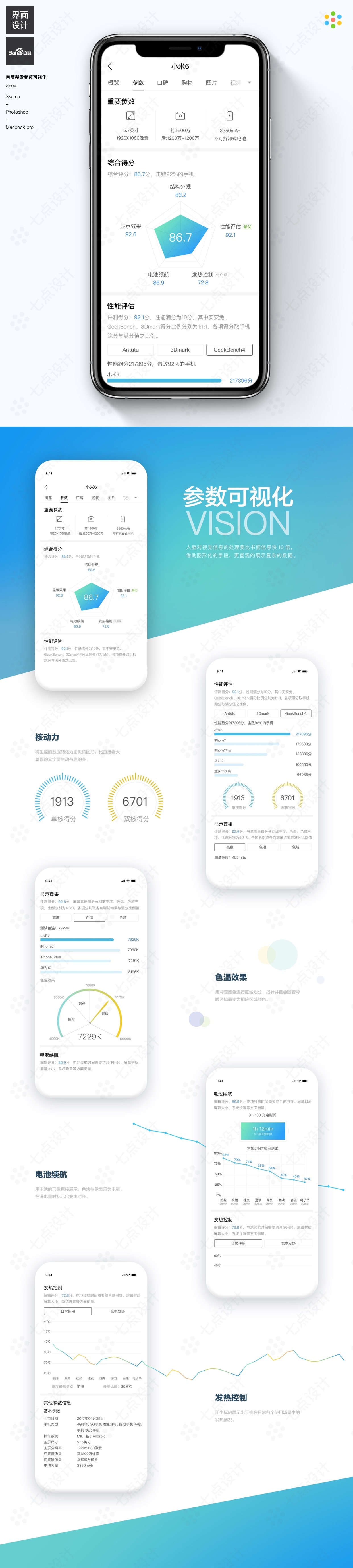 百度参数可视化图0