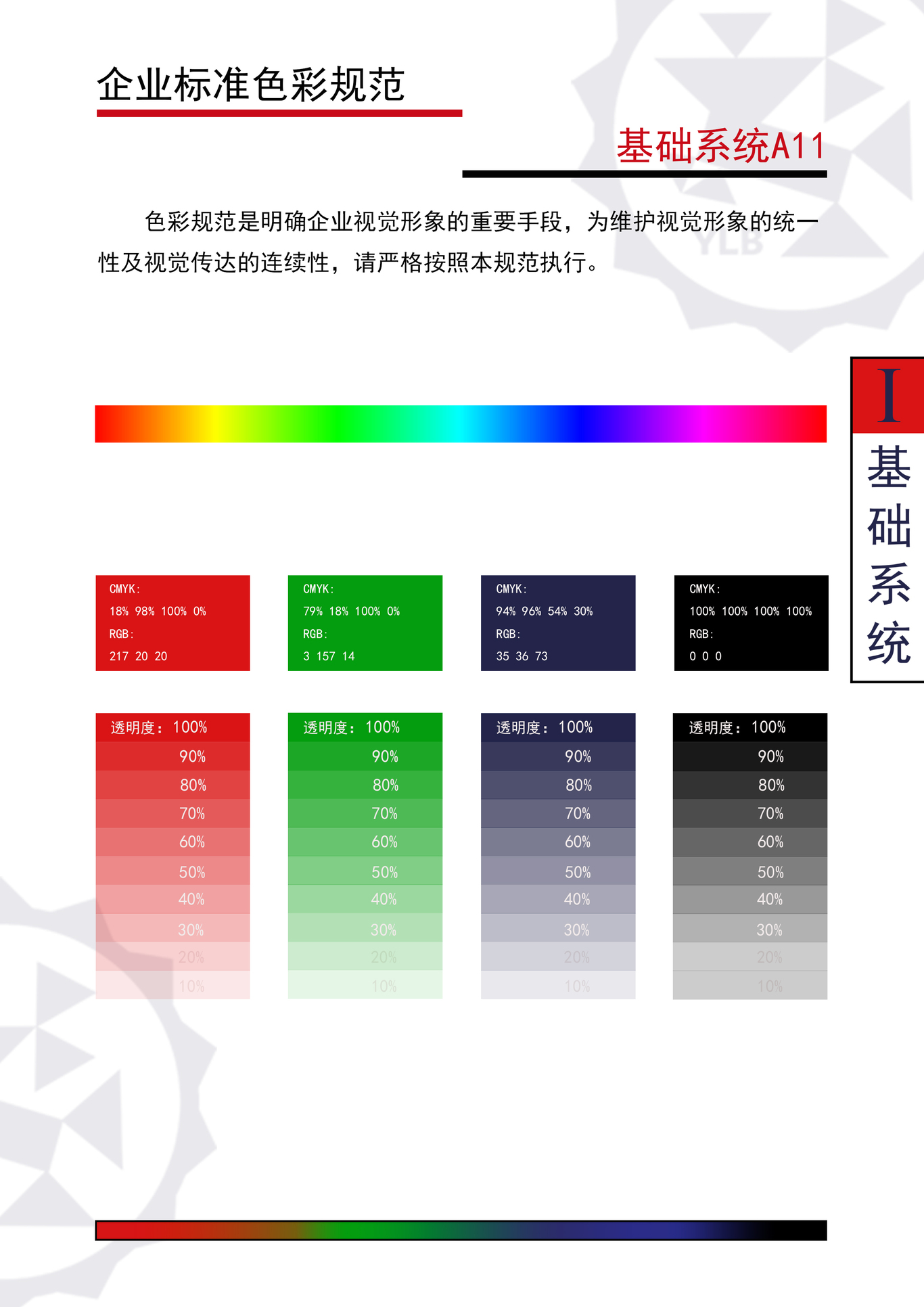 形象识别手册图2