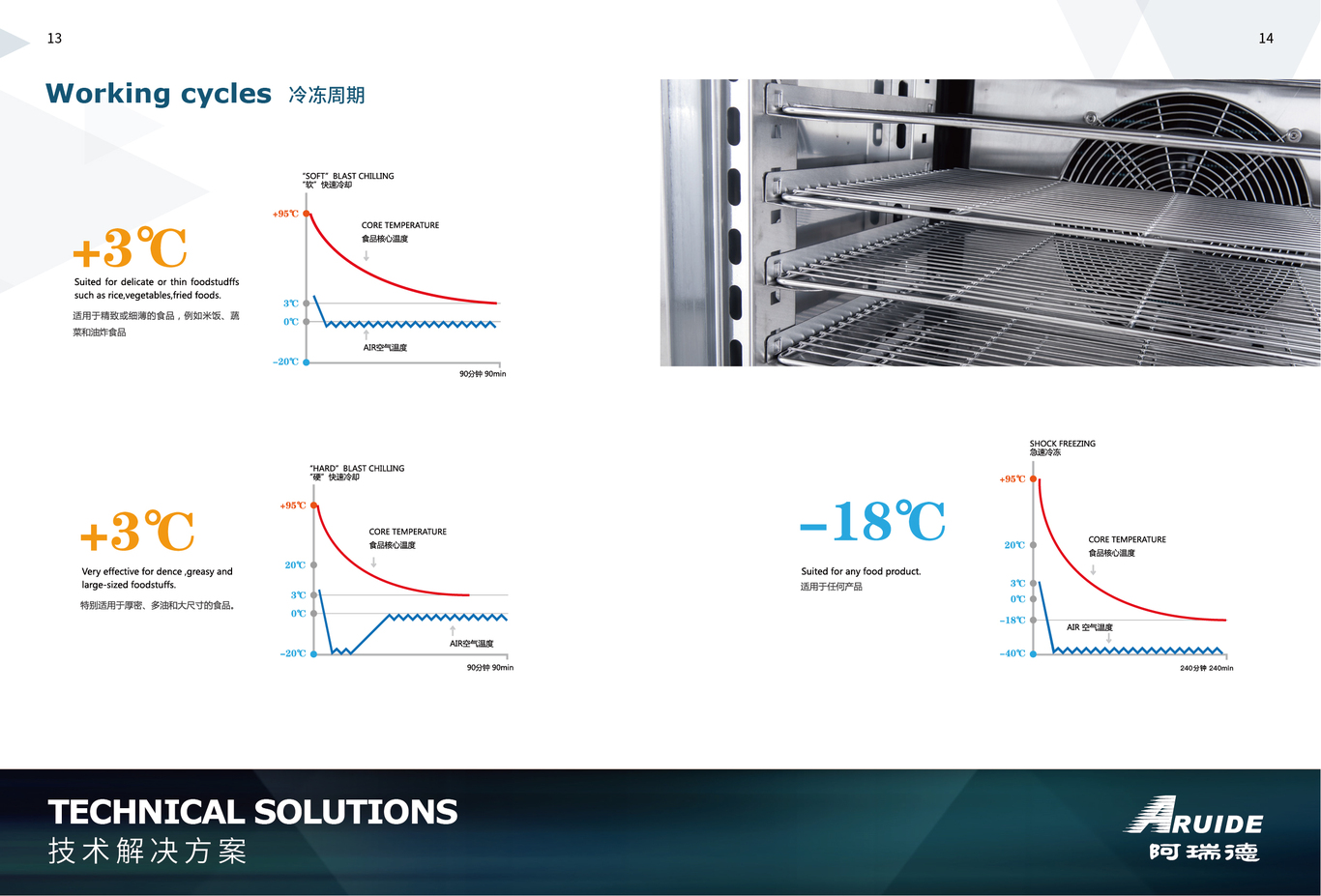 阿瑞德速冻画册图7