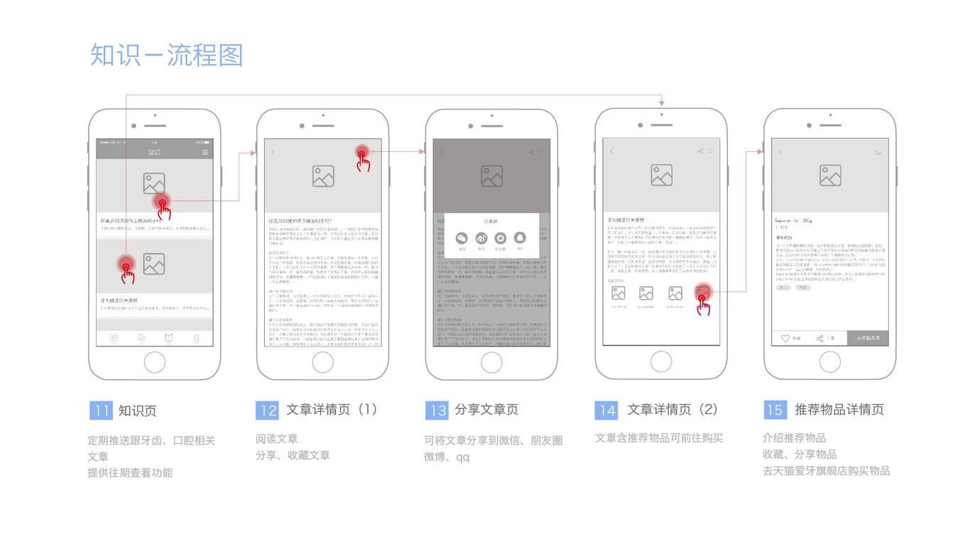 爱牙app设计图7