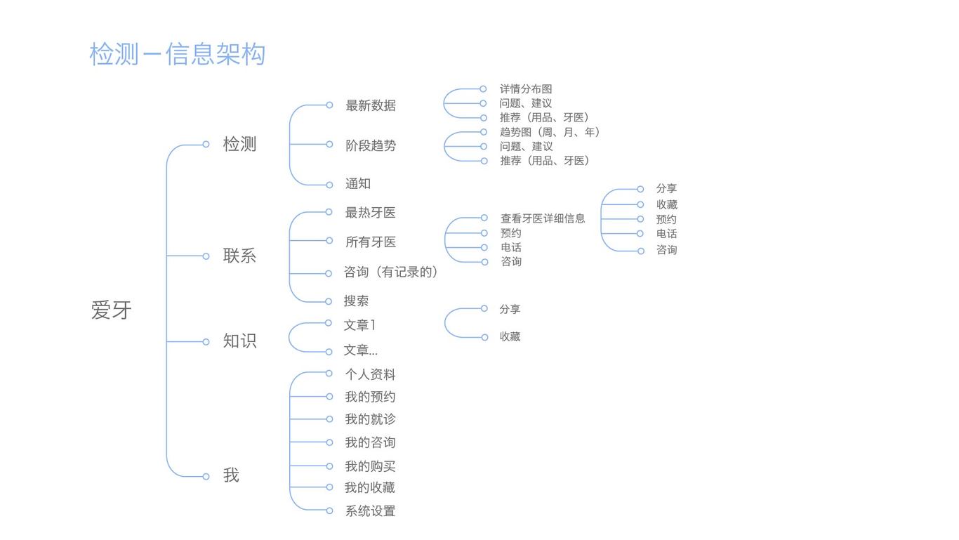 愛(ài)牙app設(shè)計(jì)圖1