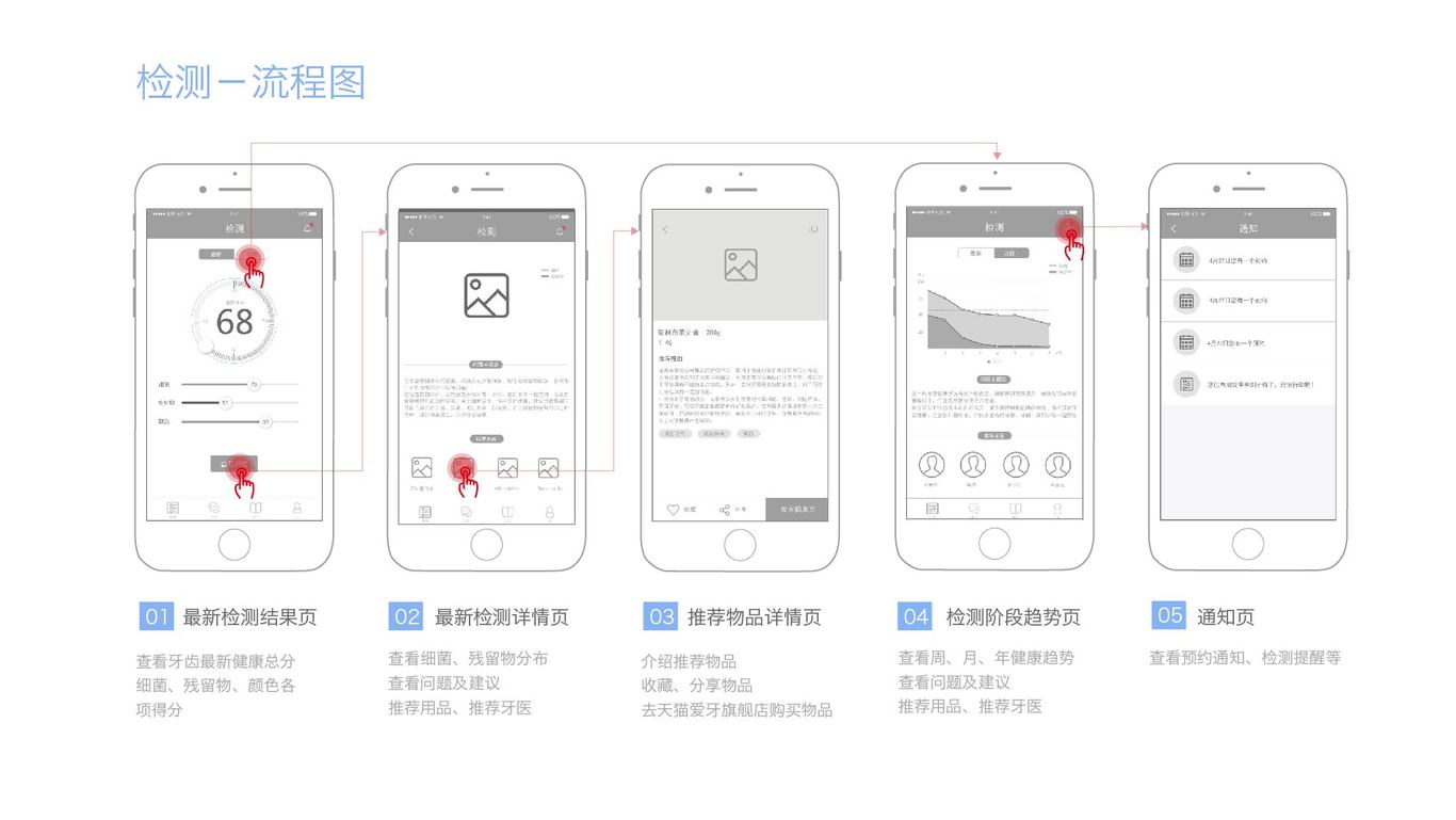 爱牙app设计图3