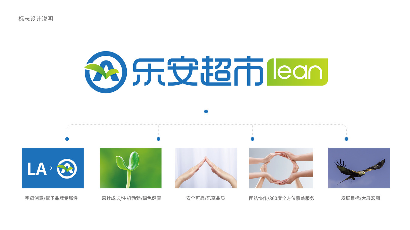 乐安连锁超市LOGO设计中标图3