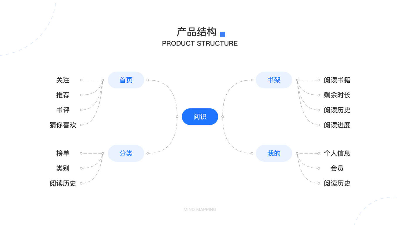 阅识图4