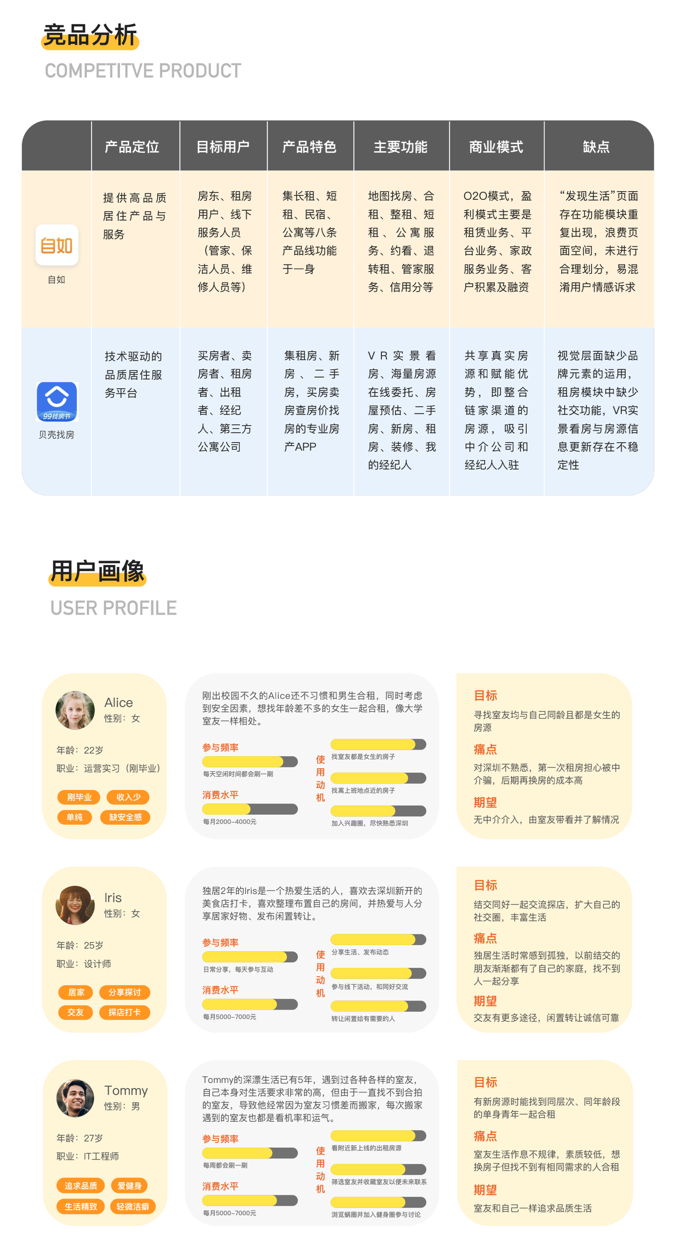 租蜗｜租房类APP图2