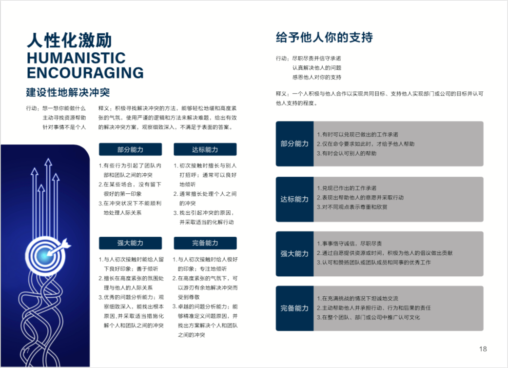 萊姆電子（中國）有限公司藍色文化宣傳冊圖2
