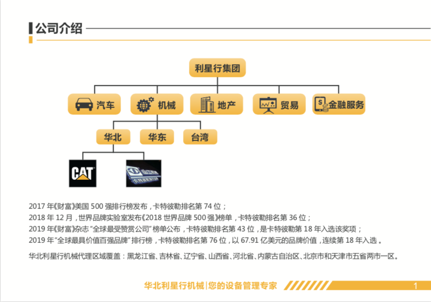 利星行机械产品手册图1