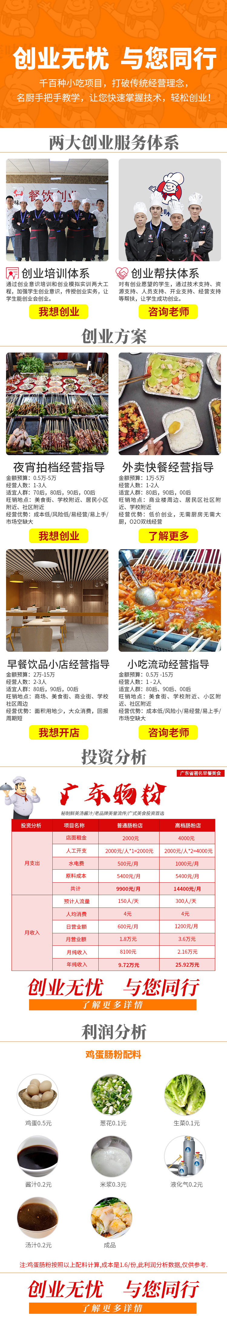 餐饮落地页图1