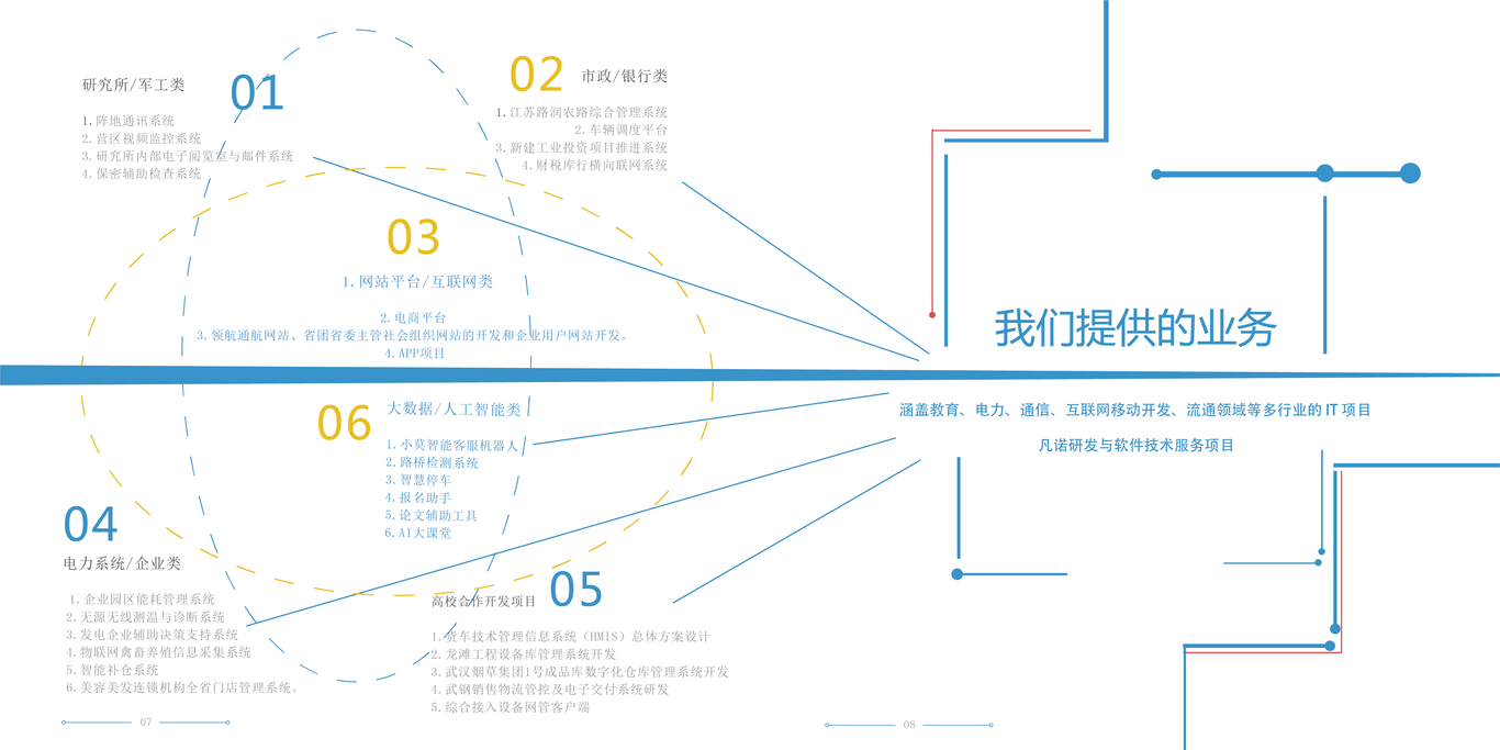 宣传画册设计图16