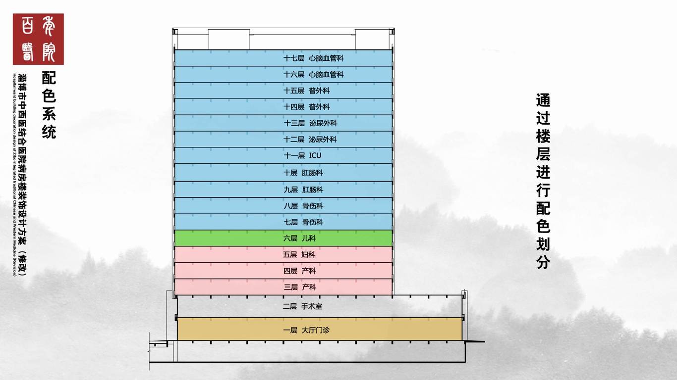 淄博中西医结合医院病房楼装饰设计方案图1