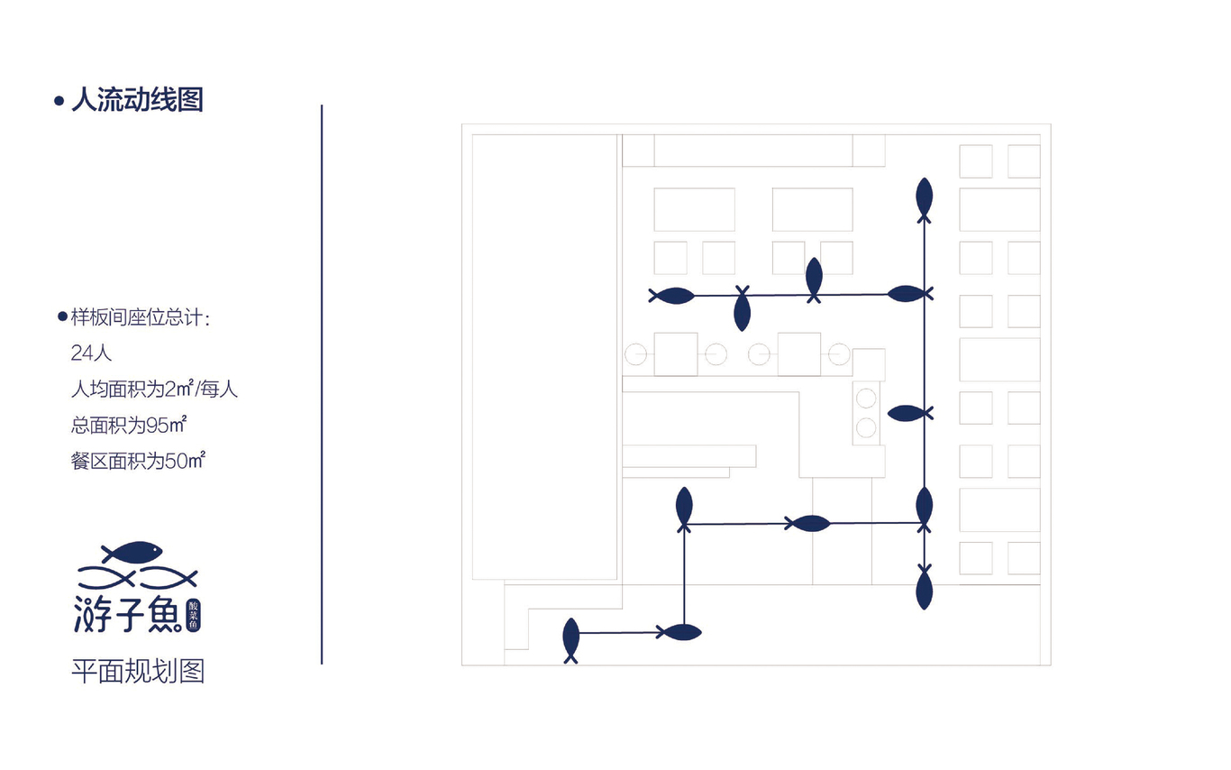 游子鱼餐饮店面空间SI提案图5