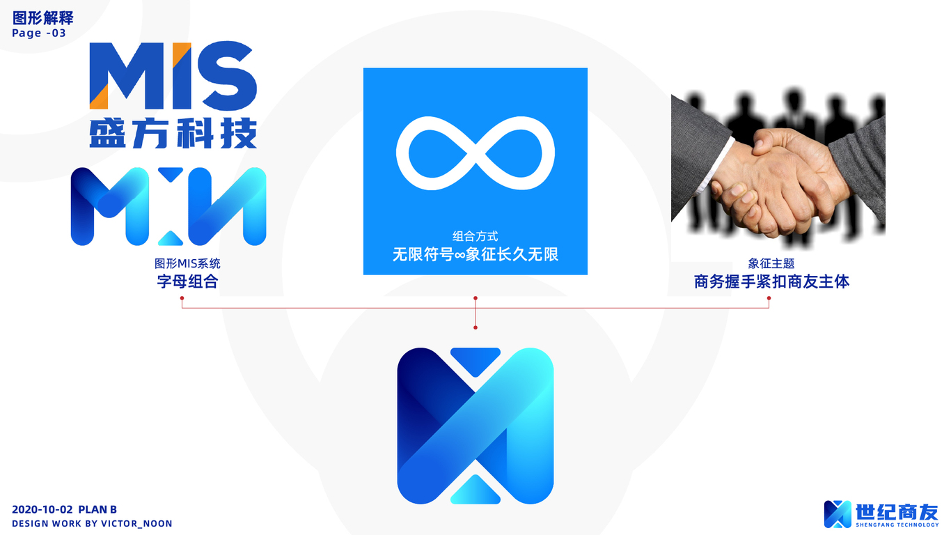 盛方科技MIS系统世纪商友LOGO图2