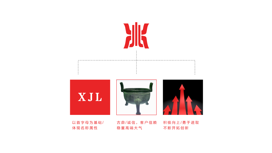 興嘉樂(lè)房產(chǎn)品牌LOGO設(shè)計(jì)中標(biāo)圖0