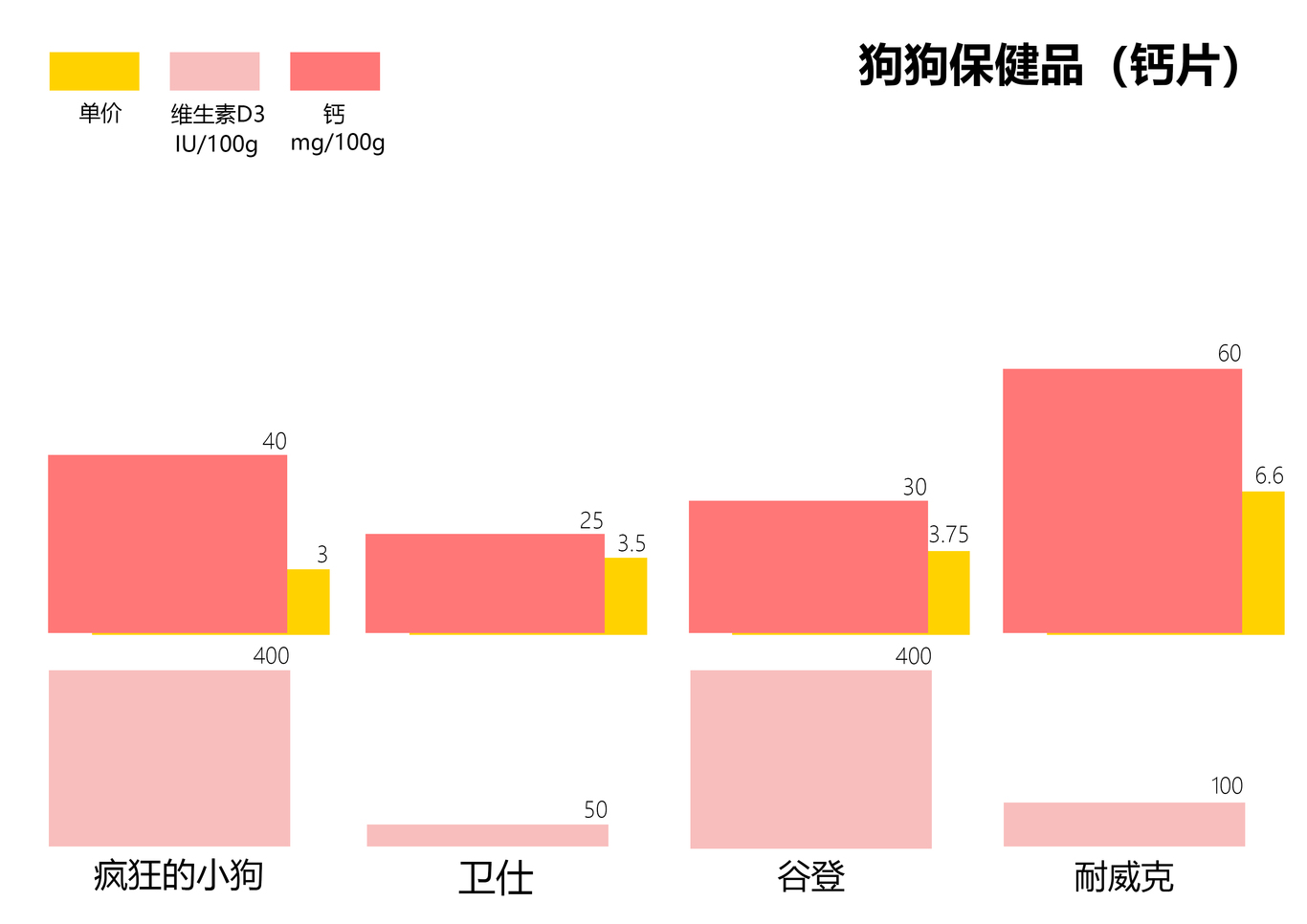 《CHONG》貓狗魚營養(yǎng)品包裝設(shè)計(jì)圖4