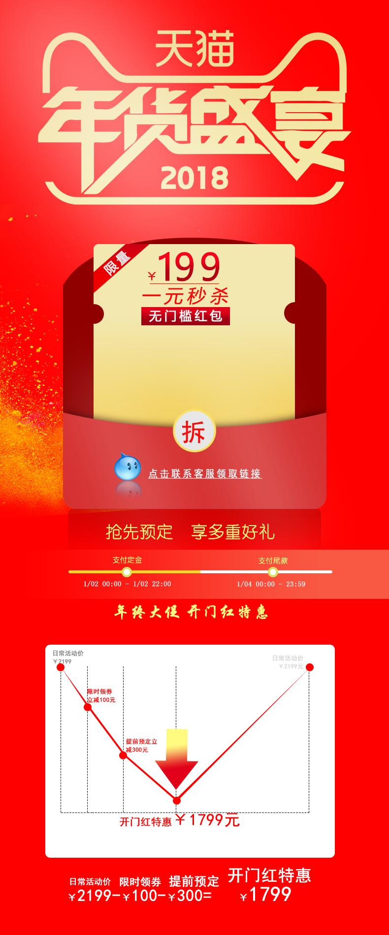 电商服务图5