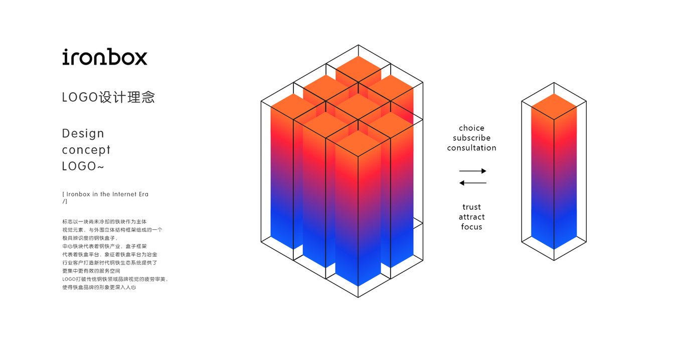鋼鐵行業(yè)「鐵盒Ironbox」品牌設計圖5