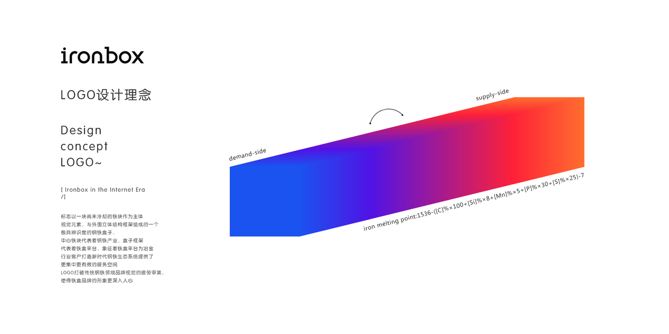 鋼鐵行業(yè)「鐵盒Ironbox」品牌設計圖4