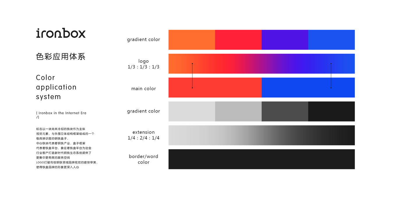 鋼鐵行業(yè)「鐵盒Ironbox」品牌設計圖6