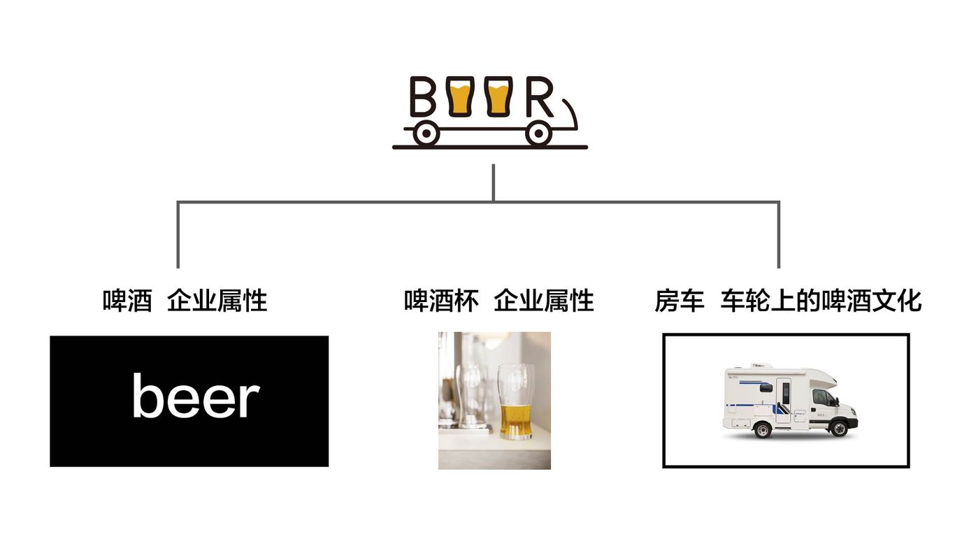 啤式惠休閑啤酒品牌LOGO設(shè)計中標圖2