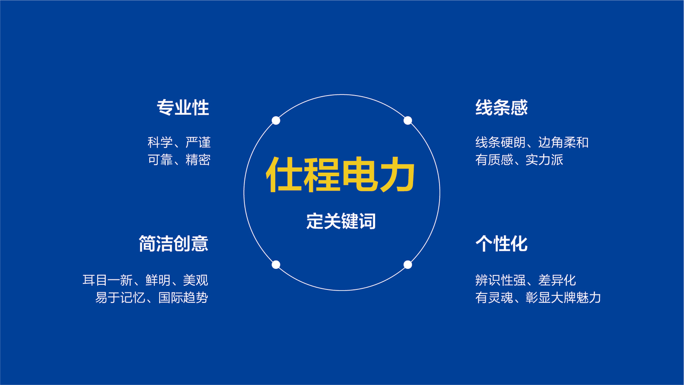 電力工程logo提案圖3