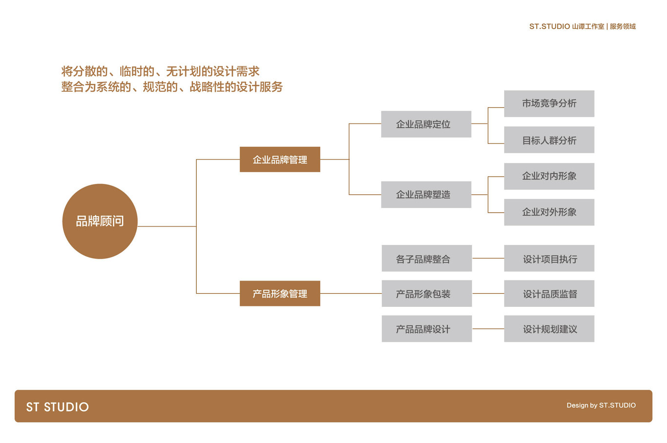 山谭设计工作室图6