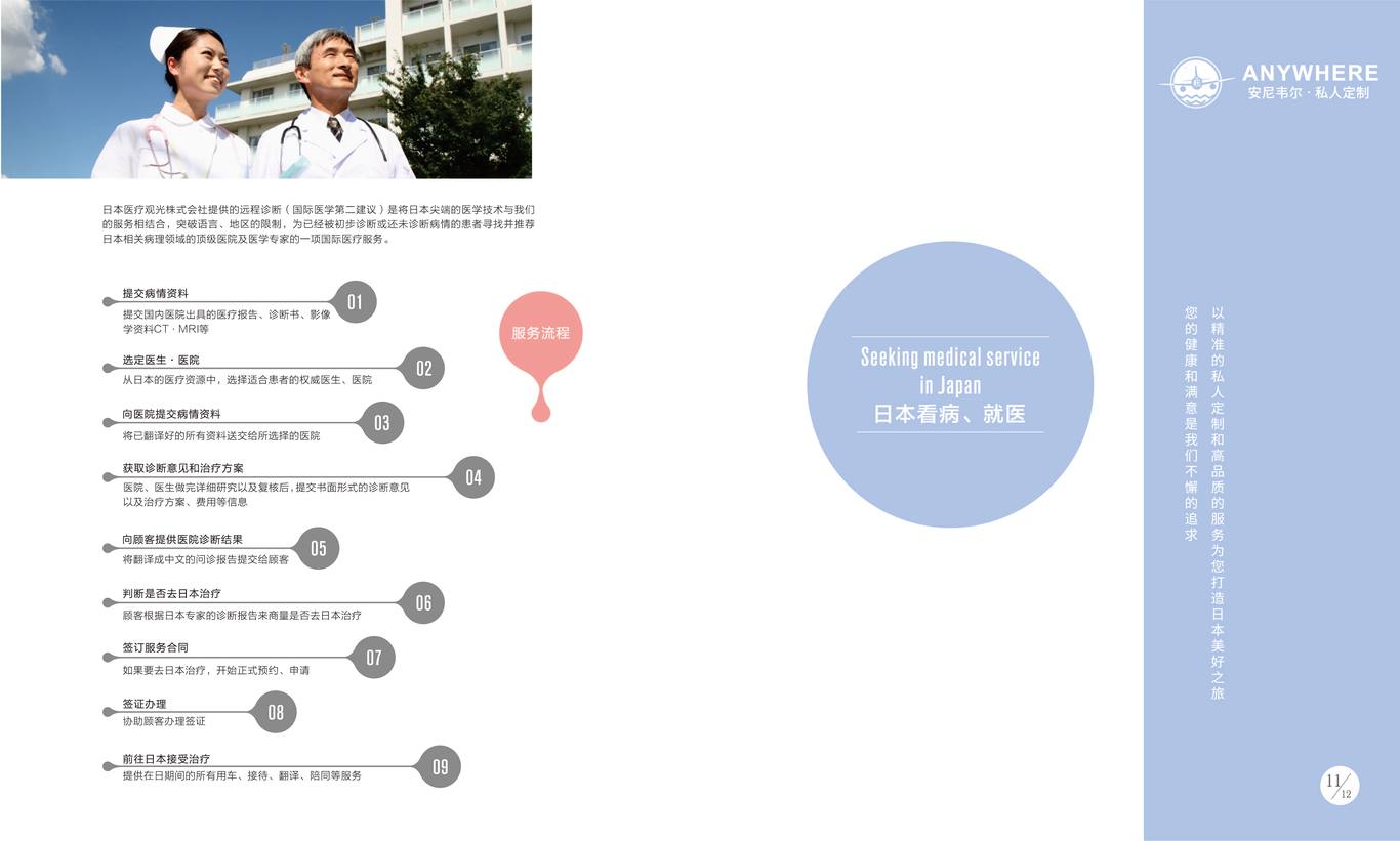 日本医疗体检手册图9