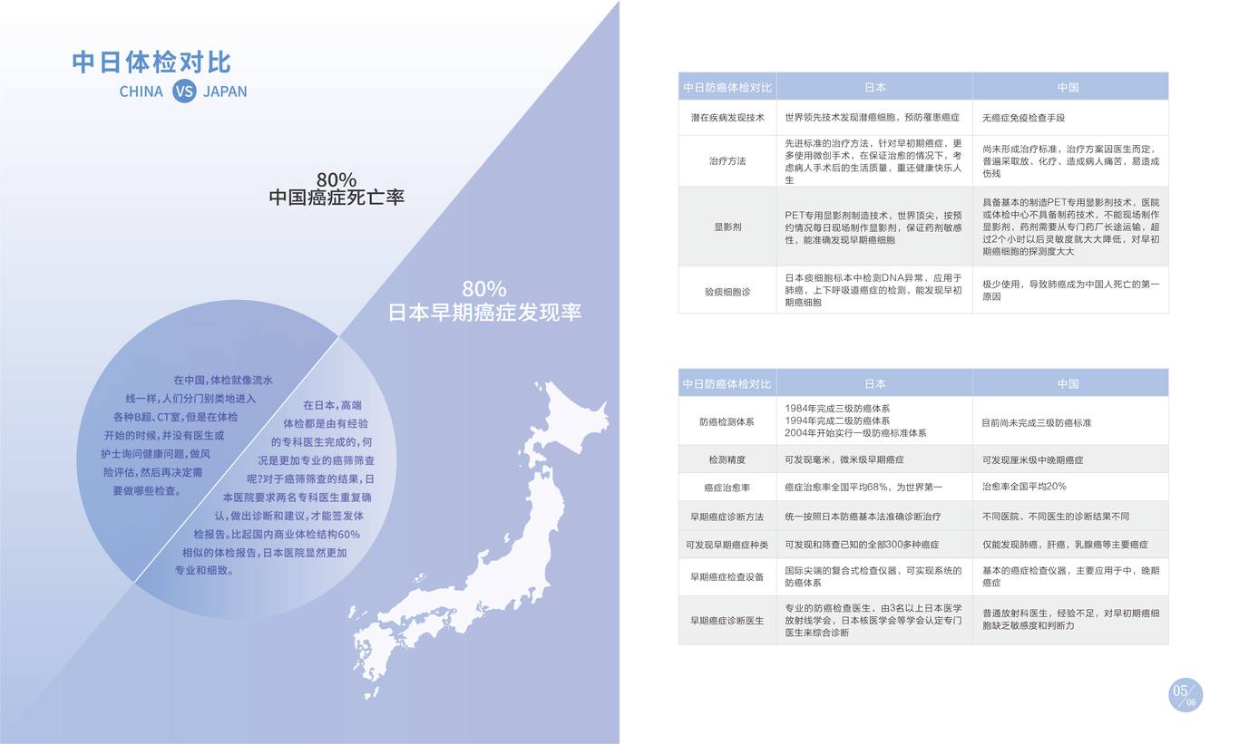 日本医疗体检手册图6