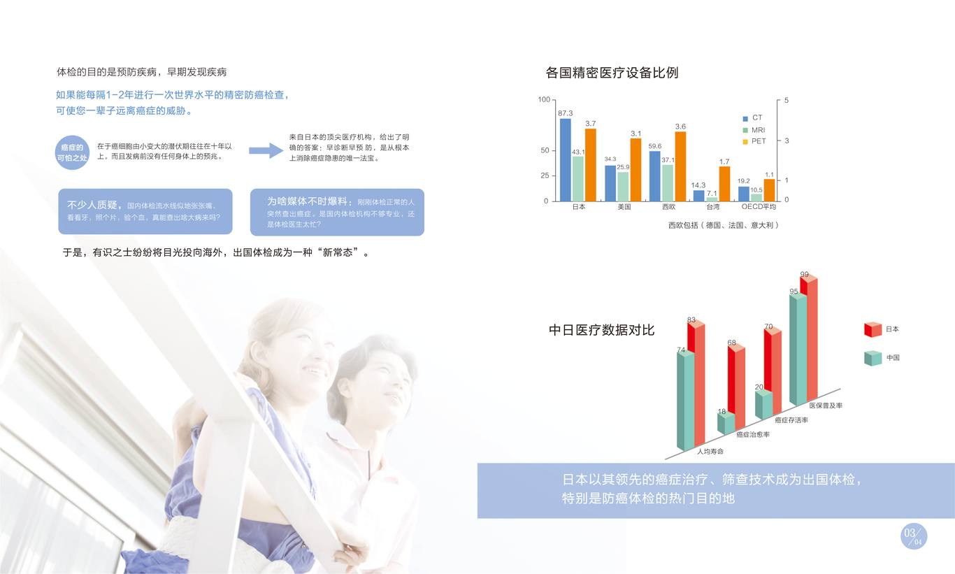 日本医疗体检手册图5