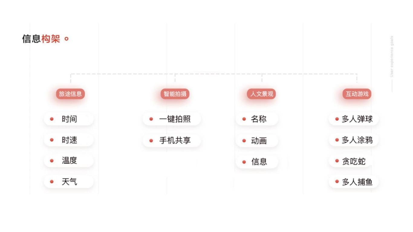 AI智能交互车窗图9