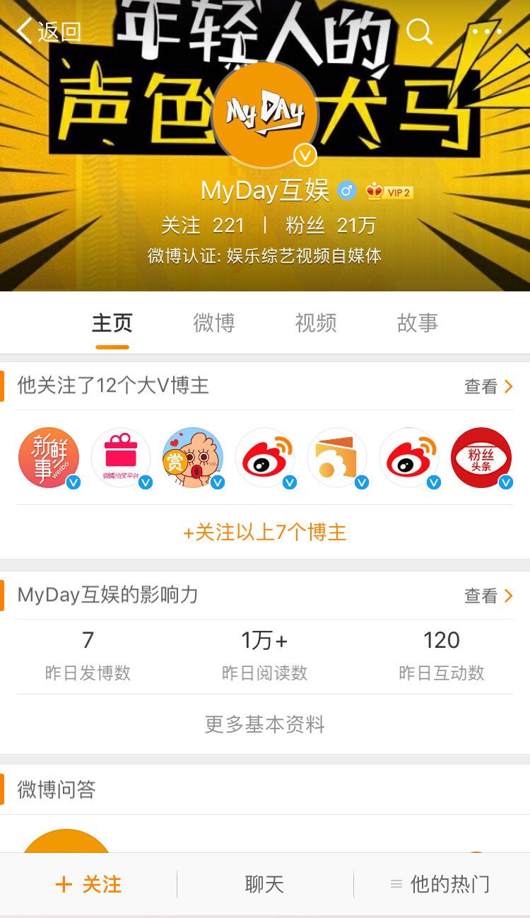 微博装修图1