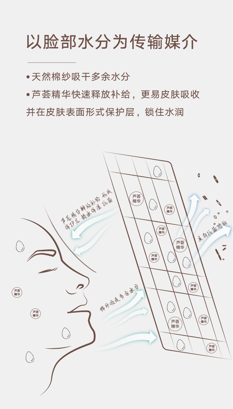 详情 芦荟毛巾图2