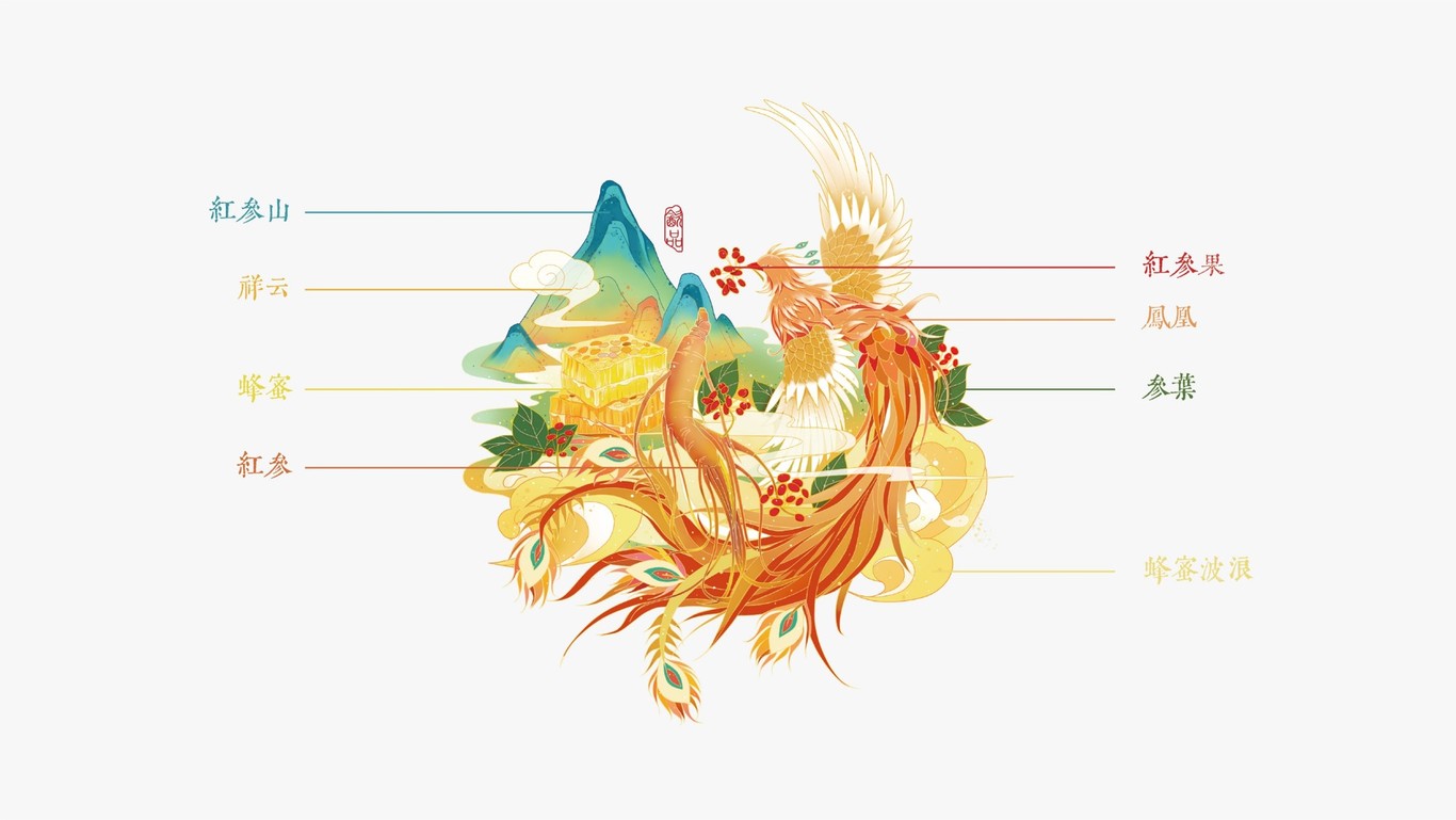红参椴蜜饮图1