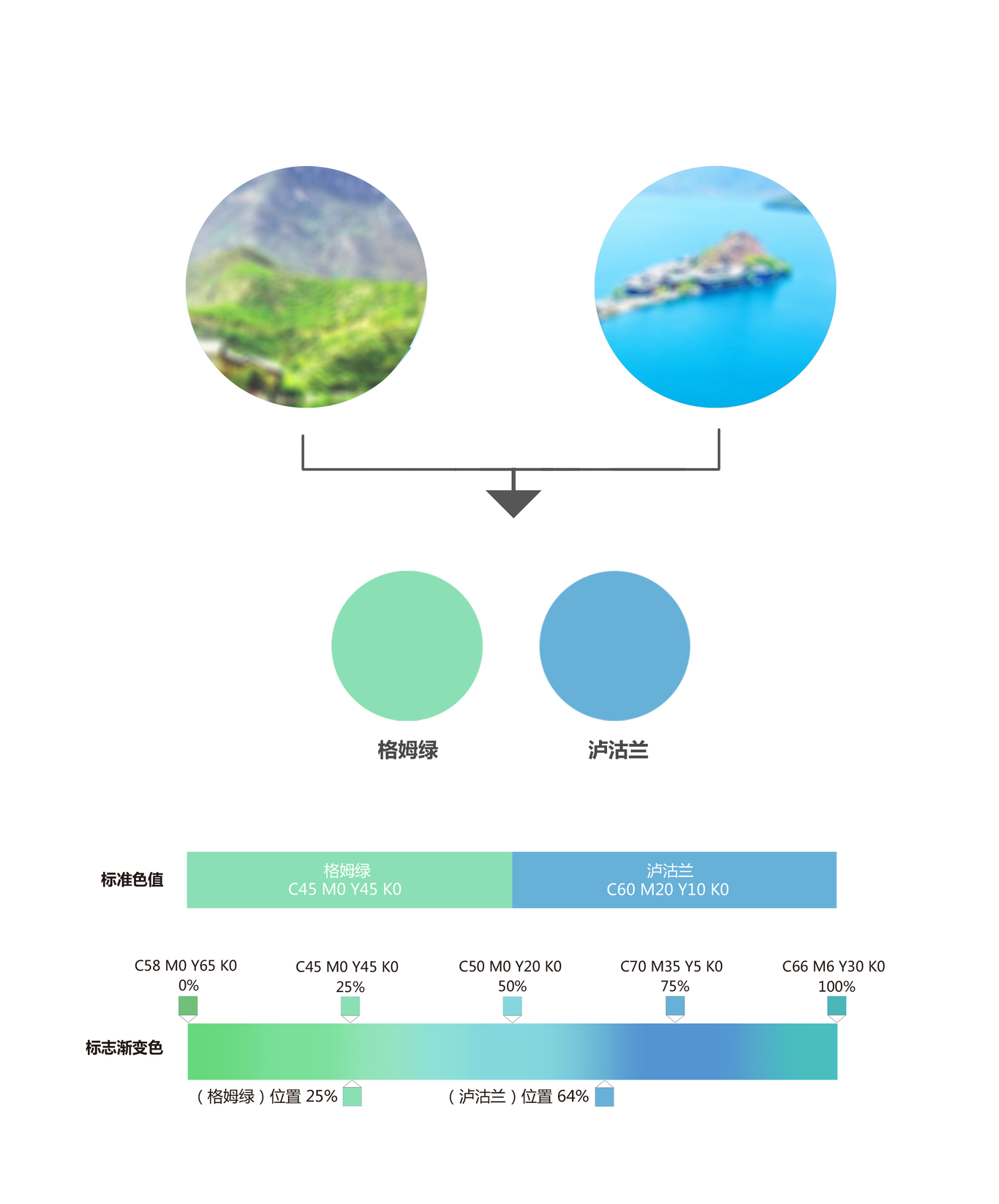 “瀘沽湖”品牌形象升級圖8