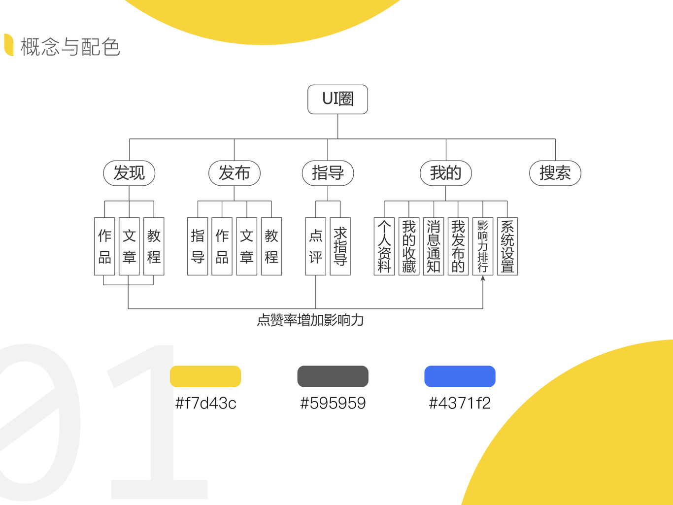 社交app設計-ui圈圖0