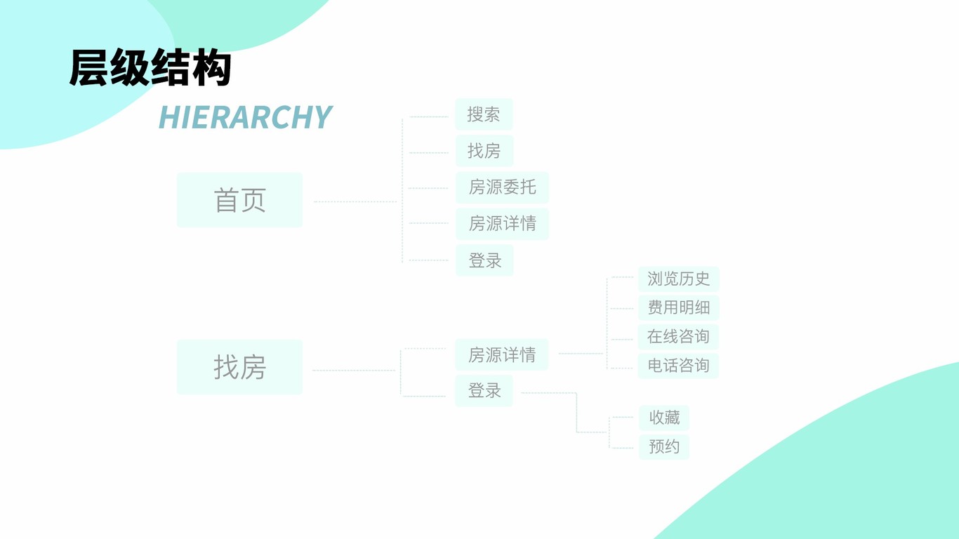 棉花公寓APP改版圖4