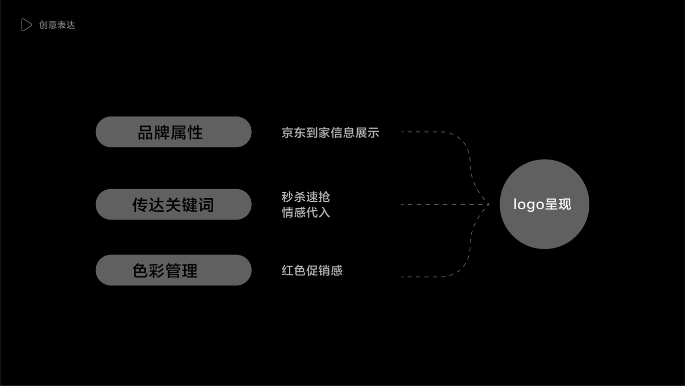 京東到家秒殺日l(shuí)ogo圖1