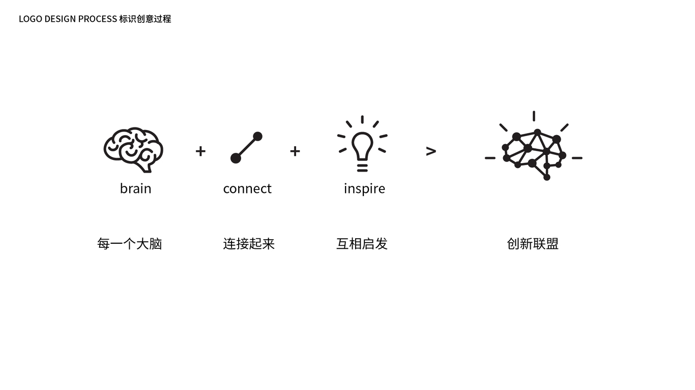 嘉實多腦洞聯(lián)盟創(chuàng)新俱樂部品牌設(shè)計圖3