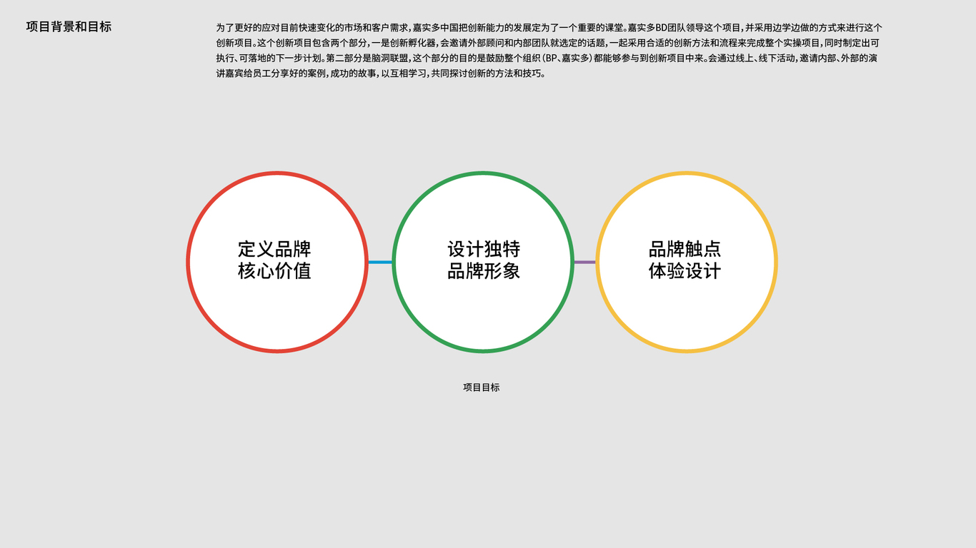 嘉實多腦洞聯(lián)盟創(chuàng)新俱樂部品牌設計圖0