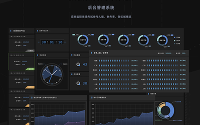 某公司后臺數(shù)據(jù)可視化設(shè)計
