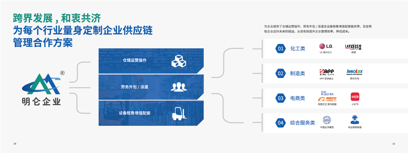 人力資源企業(yè)畫冊圖4