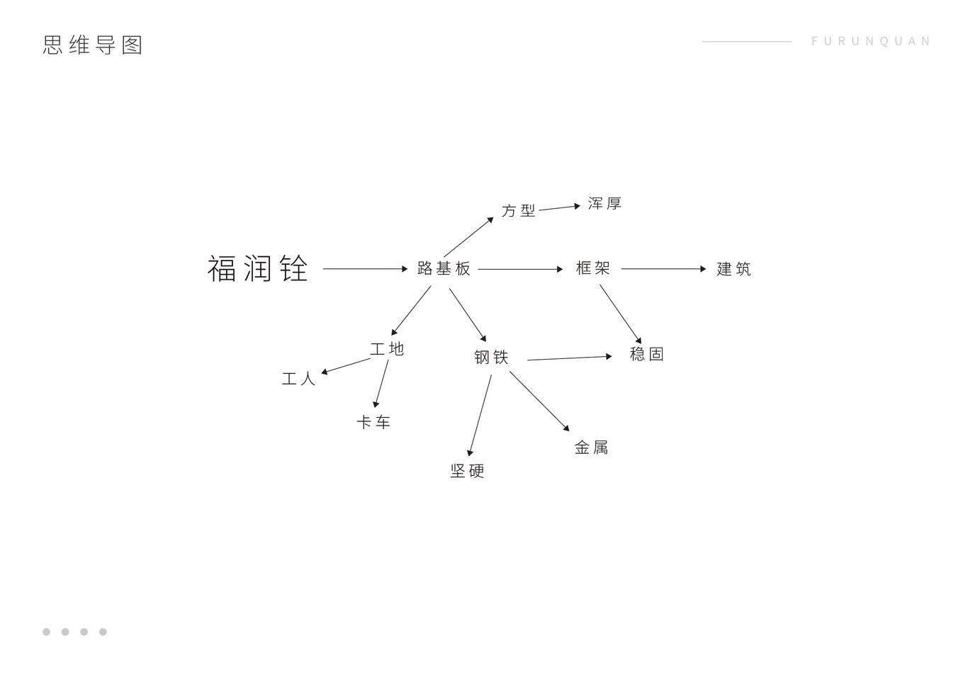 富潤(rùn)銓logo設(shè)計(jì)圖3