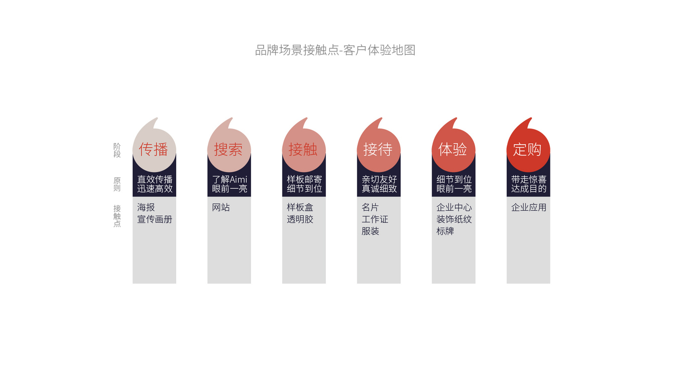 Aimi愛米品牌整合設(shè)計圖14