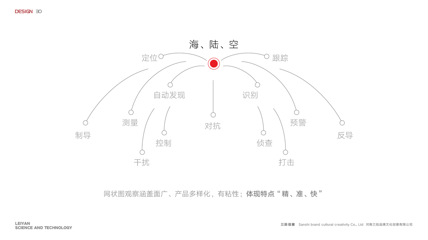 类眼科技图8