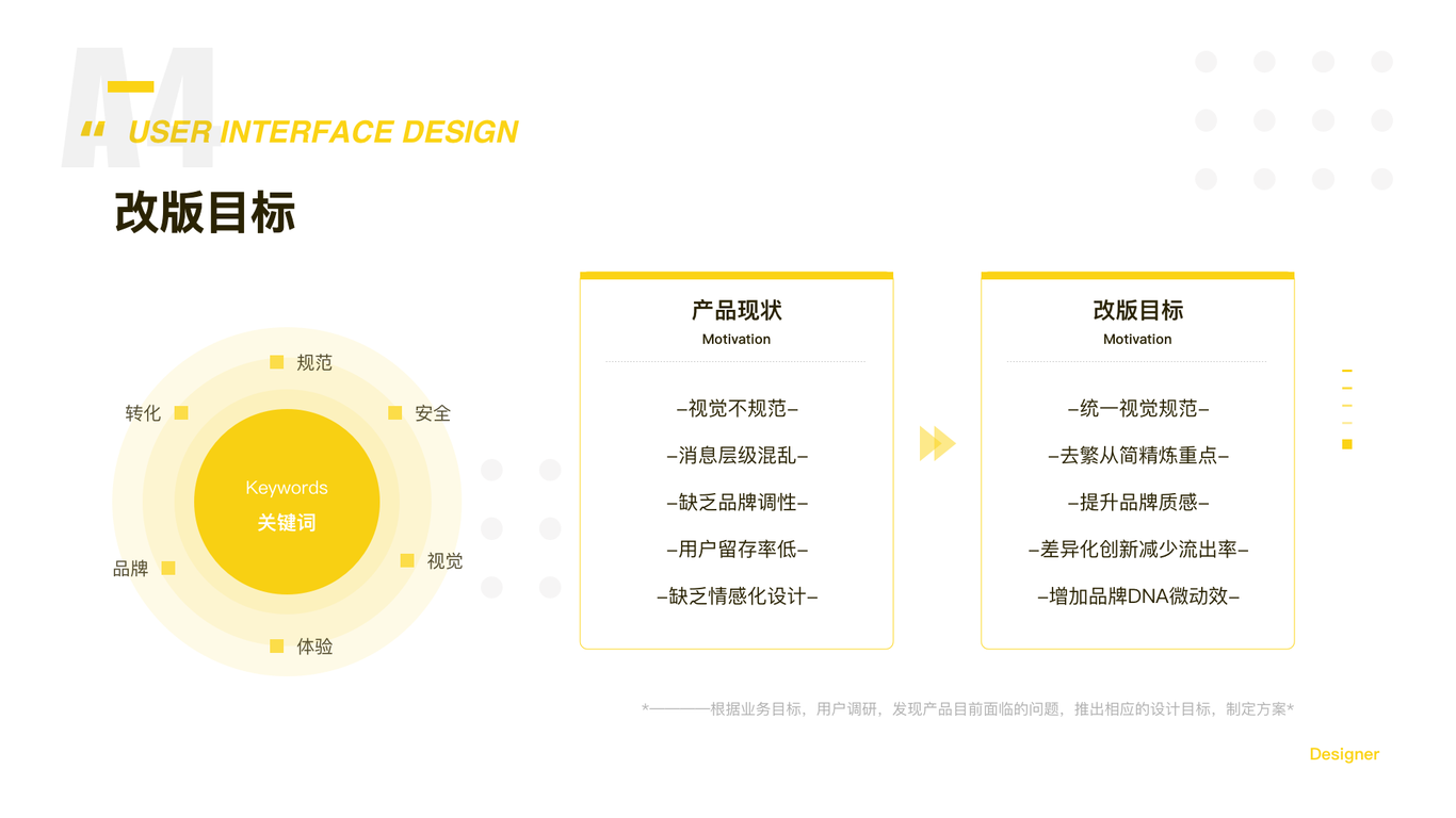 研学链图5