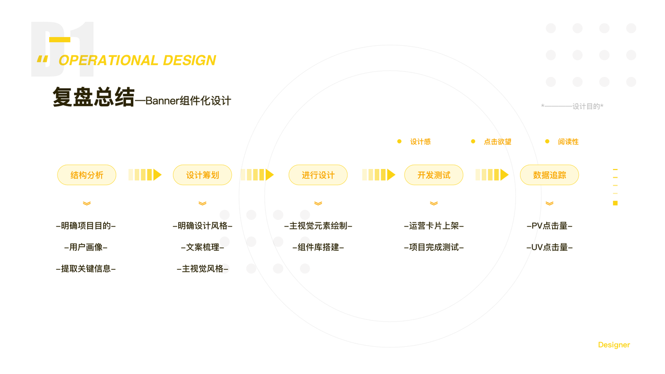 研学链图0