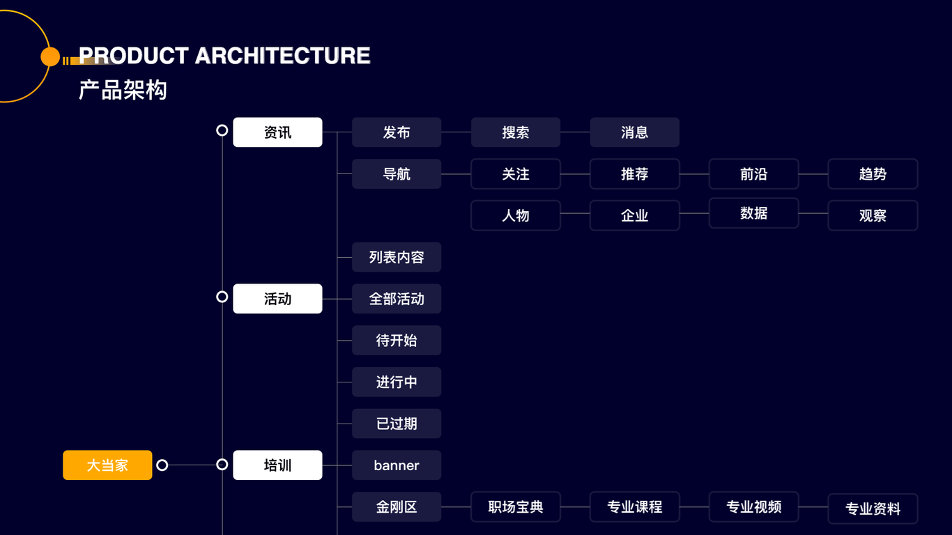 大当家图6